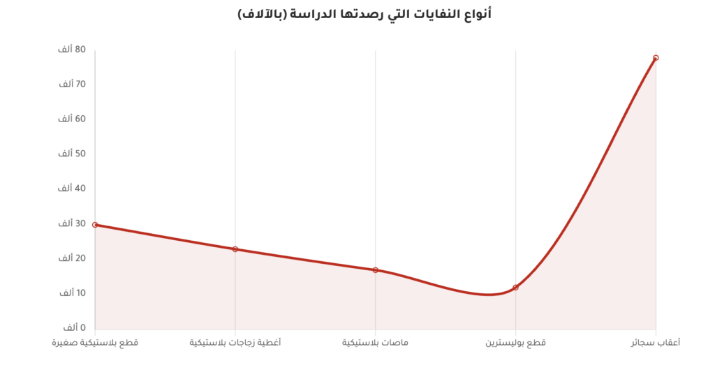 "ساحل خالٍ من البلاستيك".. استراتيجية متعثرة وصيادو تونس عالقون في بحر من النفايات